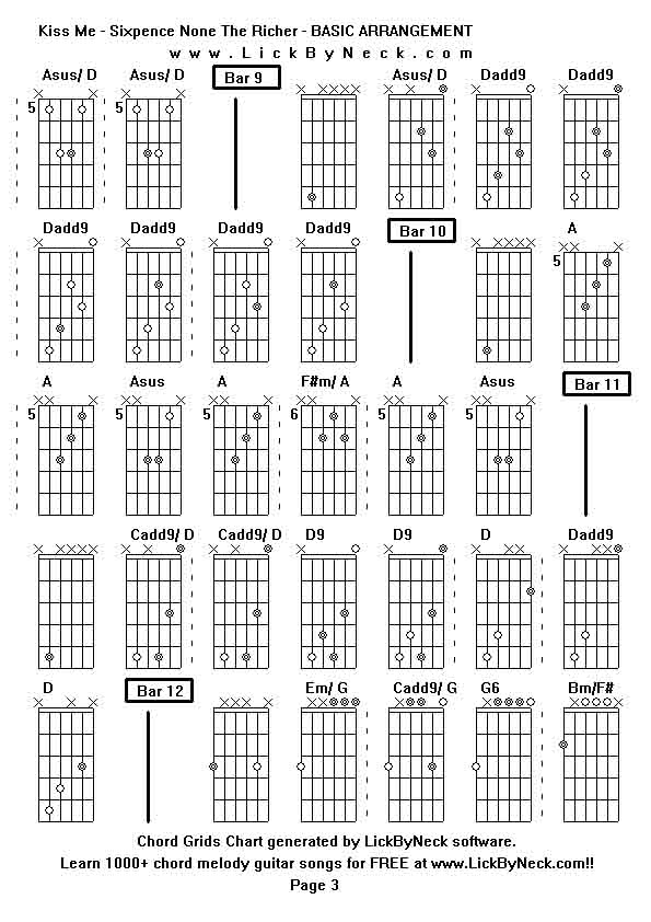 Chord Grids Chart of chord melody fingerstyle guitar song-Kiss Me - Sixpence None The Richer - BASIC ARRANGEMENT,generated by LickByNeck software.